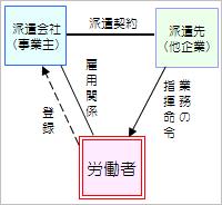 �l�ޔh����Љ�\��h���̐}��