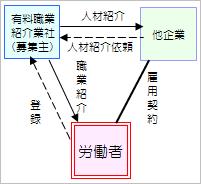 �L���E�ƏЉ�Ǝ҂̐}��