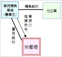 �Ɩ������_��̐}��